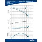 Bomba Centrifuga Dancor Cp-6r 0,75cv Trifasica 220/380v Ir3