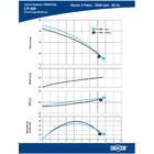 Bomba Centrifuga Dancor Cp-6r 3/4 Monofasica 110/220/254v Fc