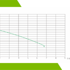 Bomba Centrifuga Eurobombas Eb1000m 1cv Ip44 Monofasica 220v