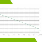 Bomba Centrifuga Eurobombas Eb1000t 1cv Ip44 Trifasica 220v 6
