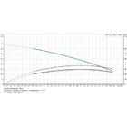 Bomba Centrifuga Multiestagio Grundfos Cm1-3 A-r-a-e-aqqe O-a