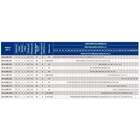 Bomba Centrífuga Multiestágio Schneider Me-al 2230 3 Cv Trifá