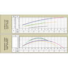Bomba Centrífuga Multiestágio Schneider Me-al 23100v 10 Cv Tr