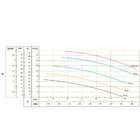 Bomba Centrífuga Schneider Bc-21 R 2 5 Cv Trifásica 220v/380v