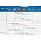 Bomba Centrífuga Schneider Bc-21 R 2 5 Cv Trifásica 220v/380v