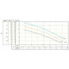 Bomba Centrífuga Schneider Bc-91 S 1/4 Cv Monofásica 220v Sem