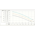 Bomba Centrifuga Schneider Bc-91s 1cv Trifasica 220/380v Rt A