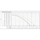 Bomba Centrifuga Schneider Bc-98 0,5cv Monofasica 220v