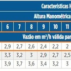 Bomba Centrifuga Schneider Bcr-2000 1/4 Cv 220v Monofasica