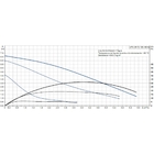 BOMBA CIRCULADORA GRUNDFOS UPS25-72 180 MONOFASICO 220V