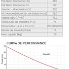 Bomba Com Inversor De Frequencia Inv-450 - Inova