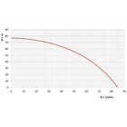 Bomba Dágua Submersa Caneta 4 Para Poço 1hp Bsc4 Intech Machi