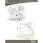 Bomba Dancor 2050 Sde 2' 1/2cv M 220v