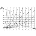 Bomba Dancor Jet Comfort-9 120w Monofasica 220v 60hz