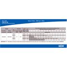 Bomba De Água Dancor Cam-w16 1 5 Cv Trifásica 220/380 V