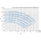 Bomba De Incendio Thebe Thsi-18(r) 5cv Trifasica 220/380/440/
