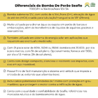 Bomba De Porão Seaflo 1100gph 4164l/h 12v 30a