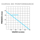 Bomba De Pressurizacao Gp-280pps Inova