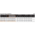 Bomba Ebara 3bps2-22 M3c 1,5cv Monofasico 220v 3 Fios - Com C