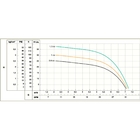 Bomba Monoestagio Schneider Bc-92s 1a 1cv Trifasica 220v/380v