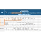 Bomba Monoestagio Schneider Bc-92s 1b 1,5cv Trifasica 220v/38