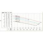 Bomba Monoestagio Schneider Bc-92s 1b 1cv Trifasica 220v/380v