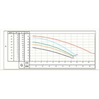 Bomba Monoestagio Schneider Bc-92t 1c 3cv Monofasica 110v/220