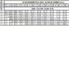 Bomba Monoestágio Tha-16br 3/4cv Monofásico Bivolt