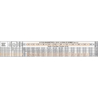 Bomba Monoestagio Thebe Th-16 Nr 2 Cv Trifasica 220v/380v