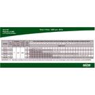 Bomba Multiestágio Dancor 4 Ms 04 2 Cv Monofásica 110/220 V