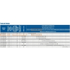 Bomba Multiestagio Schneider Me-al 1315 1,5 Cv Trifasica 220v