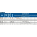 Bomba Multiestagio Schneider Me-br 1315 1,5 Cv Trifasica 220v