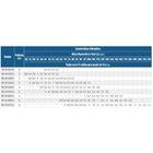 Bomba Multiestágio Schneider Me-in 1530 N 3 Cv Monofásica Rot