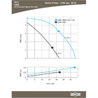 Bomba Para Drenagem E Esgotamento Verticas De Agua Servida Da