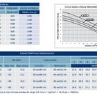 Bomba Para Hidro 1.1/2 Cv 127v Syllent