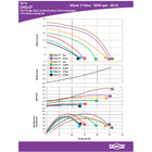 Bomba Para Hidromassagem Dancor Chs-17 1,5cv Trifasica 220v/3