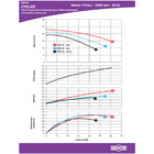 Bomba Para Hidromassagem Dancor Chs-22 3cv Trifasica 220v/380v