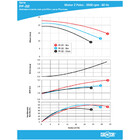 Bomba Para Piscina Dancor Pf-22 2 Cv Trifasica 220v/380v