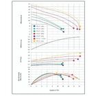 Bomba Para Piscina Dancor Pratika Pf-17 Com Pré-filtro 1/3cv