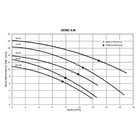 Bomba Para Piscina Jacuzzi 25a-m 0,25cv Monofasica 110/220v