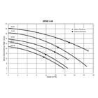 Bomba Para Piscina Jacuzzi 25a-m 0,25cv Monofasica 110/220v