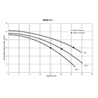 Bomba Para Piscina Jacuzzi 3b Com Pré-filtro 3cv Trifásica