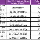 Bomba Para Piscinas De Até 40 Mil Litros Bmc-33 1/3 Cv - Sodr