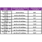 Bomba Para Piscinas De Até 50 Mil Litros Bmc-50 1/2 Cv - Sodr