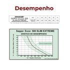 Bomba Para Poço Anauger Sappo Ecco 500 Slim - 127v