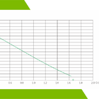 Bomba Periferica Eurobombas Qb60 1/2cv Ip44 Monofasica 127v 6