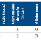 Bomba Periferica Schneider Pg 0,5cv Monofasica 220v