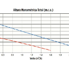 Bomba Periferica Schneider Pg-10 1cv 2 Polos Ip44 Monofasico