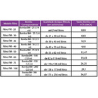 Bomba Piscina 1/2cv Bm50 - Sodramar (motor Weg) - Trifásica