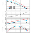 Bomba Pratika Cp-4r 1/2cv M 127/220/254v Inx